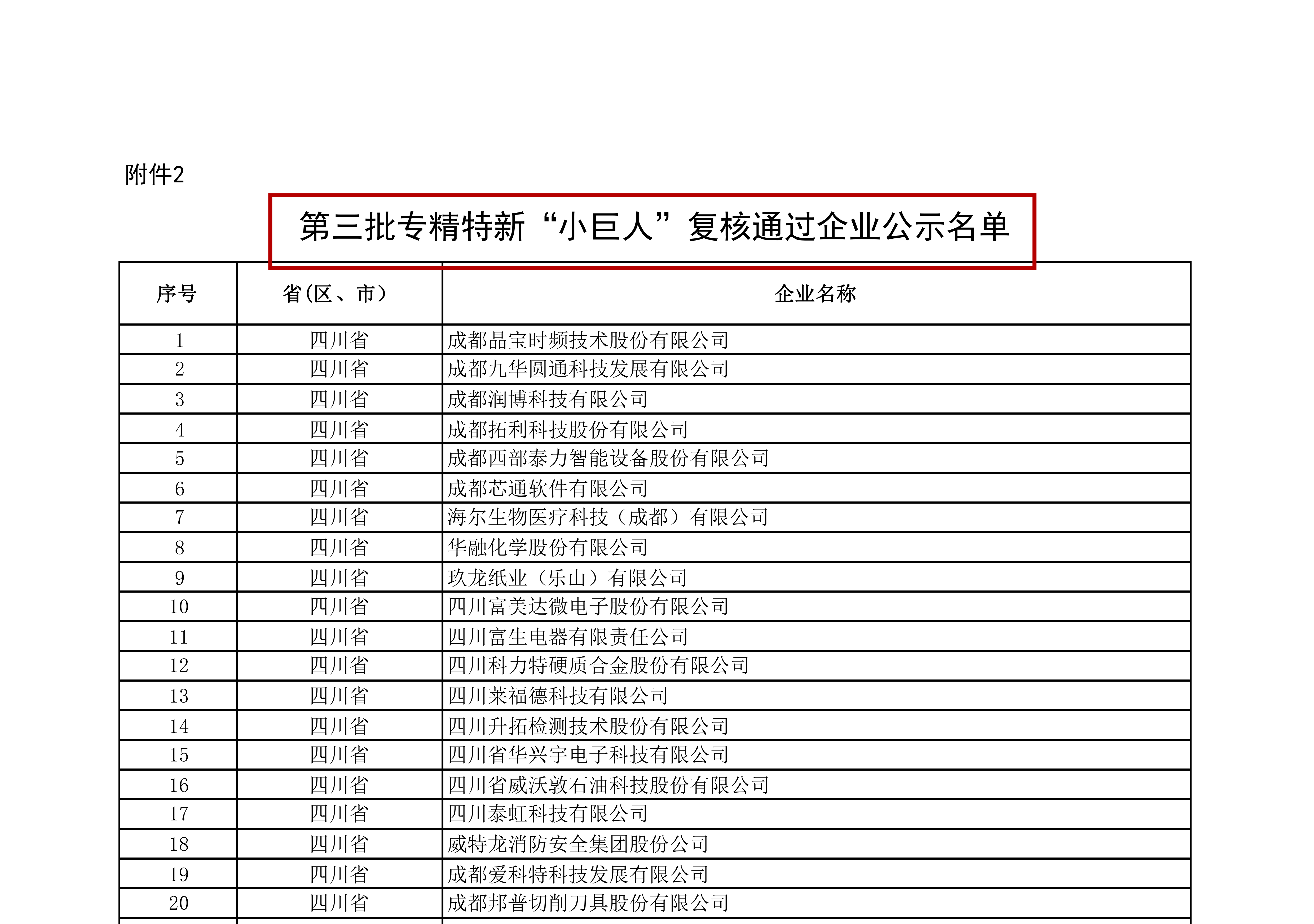 1725951734614646.png 附件2:第三批專精特新“小巨人”復核通過企業(yè)公示名單_00(1).png